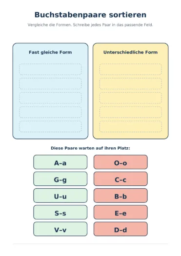 Arbeitsblatt mit zehn Groß- und Kleinbuchstabenpaaren, die nach ähnlicher oder unterschiedlicher Form sortiert werden.