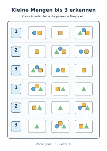 Sechs Reihen zum Zuordnen der Zahlen 1 bis 3 zu passenden Mengen aus geometrischen Formen.