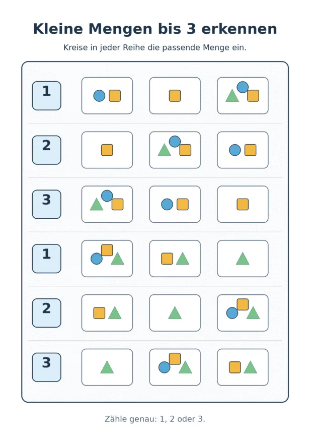 Sechs Reihen zum Zuordnen der Zahlen 1 bis 3 zu passenden Mengen aus geometrischen Formen.