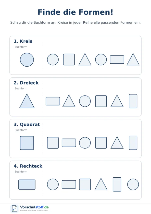 Arbeitsblatt mit vier Suchreihen, in denen Kinder Kreise, Dreiecke, Quadrate und Rechtecke erkennen und einkreisen.